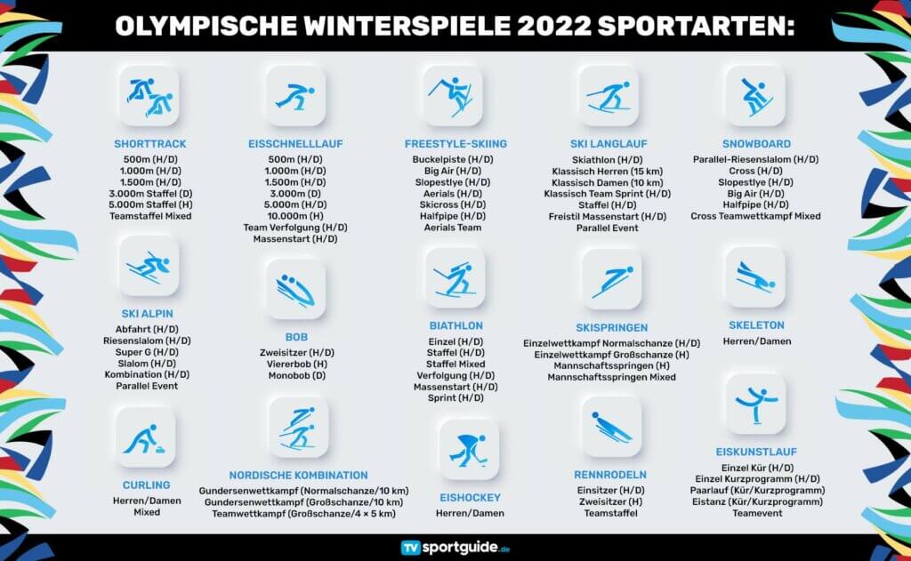 Olympia 2022 alle Sportarten und Disziplinen TVSportguide.de